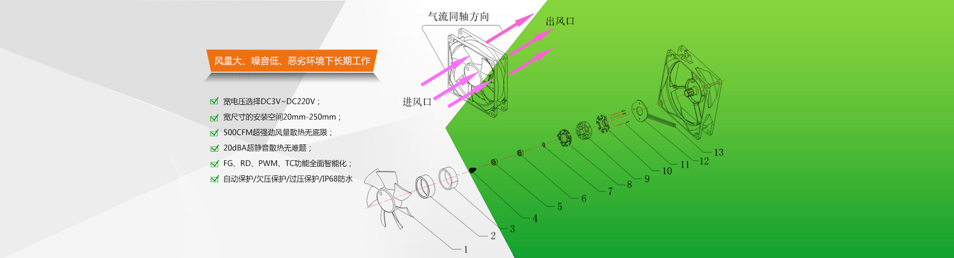  ASPCMS企業(yè)網(wǎng)站建站平臺(tái)--幻燈片2